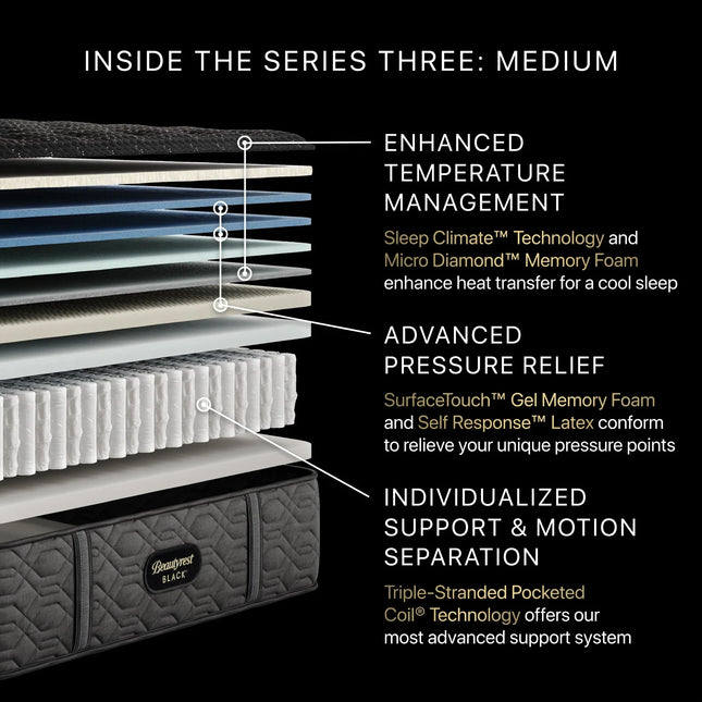 Beautyrest Black® Mattress