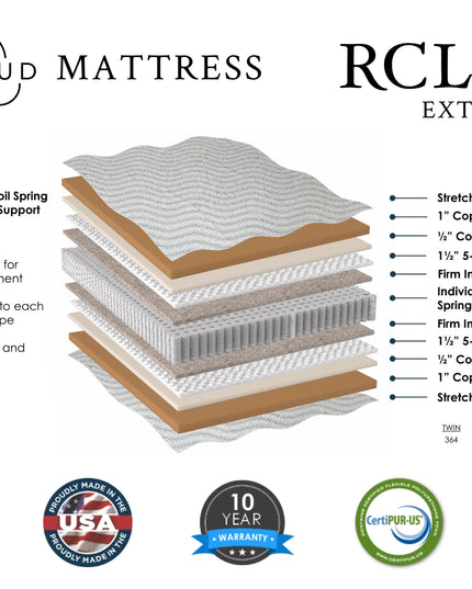 My Cloud Mattress / 200 EF