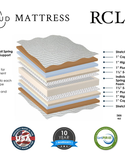 The My Cloud Mattress / 300 Plush cross-section illustration reveals seven layers, including coil springs and latex, for superior comfort. Icons highlight alignment support, motion transfer reduction, and durability, embodying affordable luxury.