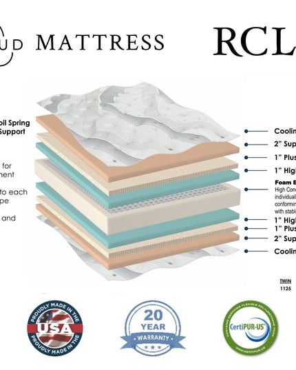 The My Cloud Mattress / 400 Luxe combines cooling stretch knit fabric, plush latex, and high-density foam for superior comfort. It features coil support, a 10-year warranty, and certification logos, making it an ideal choice for affordable luxury.