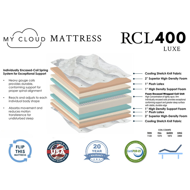 The My Cloud Mattress / 400 Luxe combines cooling stretch knit fabric, plush latex, and high-density foam for superior comfort. It features coil support, a 10-year warranty, and certification logos, making it an ideal choice for affordable luxury.