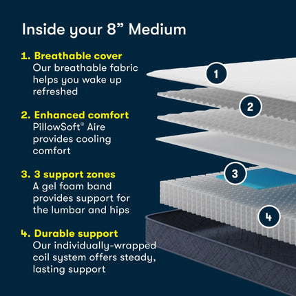 Serta Perfect Day 8" Medium Mattress in a Box