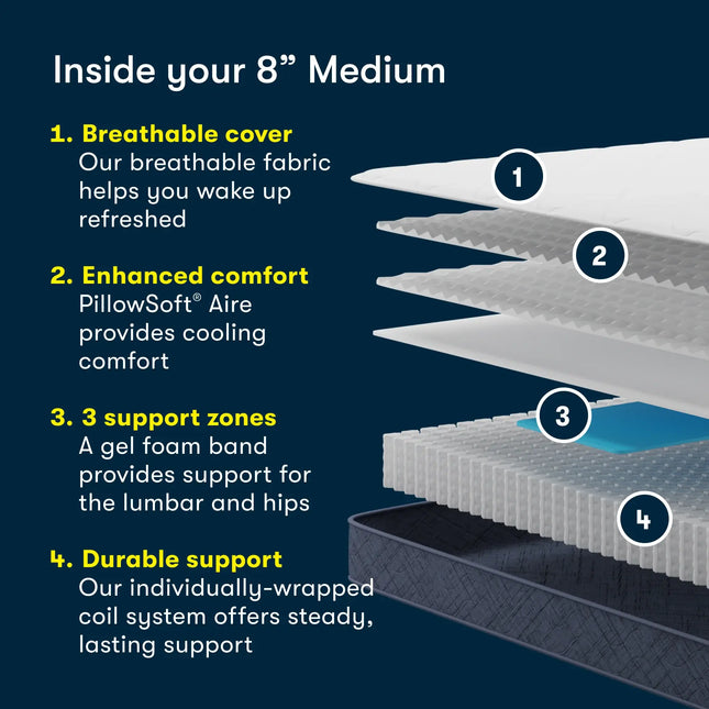 Serta Perfect Day 8" Medium Mattress in a Box